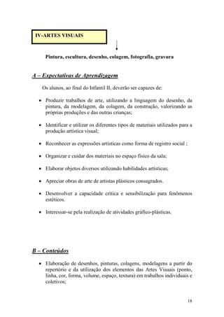 18
Pintura, escultura, desenho, colagem, fotografia, gravura
A – Expectativas de Aprendizagem
Os alunos, ao final do Infantil II, deverão ser capazes de:
• Produzir trabalhos de arte, utilizando a linguagem do desenho, da
pintura, da modelagem, da colagem, da construção, valorizando as
próprias produções e das outras crianças;
• Identificar e utilizar os diferentes tipos de materiais utilizados para a
produção artística visual;
• Reconhecer as expressões artísticas como forma de registro social ;
• Organizar e cuidar dos materiais no espaço físico da sala;
• Elaborar objetos diversos utilizando habilidades artísticas;
• Apreciar obras de arte de artistas plásticos consagrados.
• Desenvolver a capacidade crítica e sensibilização para fenômenos
estéticos.
• Interessar-se pela realização de atividades gráfico-plásticas.
B – Conteúdos
• Elaboração de desenhos, pinturas, colagens, modelagens a partir do
repertório e da utilização dos elementos das Artes Visuais (ponto,
linha, cor, forma, volume, espaço, textura) em trabalhos individuais e
coletivos;
IV-ARTES VISUAIS
 