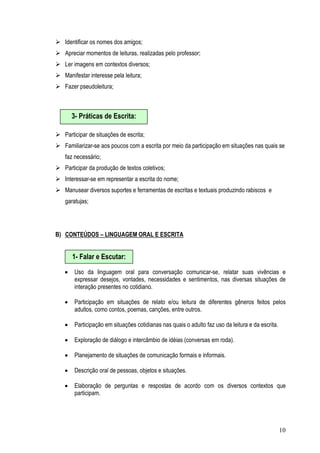 10
Identificar os nomes dos amigos;
Apreciar momentos de leituras, realizadas pelo professor;
Ler imagens em contextos diversos;
Manifestar interesse pela leitura;
Fazer pseudoleitura;
Participar de situações de escrita;
Familiarizar-se aos poucos com a escrita por meio da participação em situações nas quais se
faz necessário;
Participar da produção de textos coletivos;
Interessar-se em representar a escrita do nome;
Manusear diversos suportes e ferramentas de escritas e textuais produzindo rabiscos e
garatujas;
B) CONTEÚDOS – LINGUAGEM ORAL E ESCRITA
• Uso da linguagem oral para conversação comunicar-se, relatar suas vivências e
expressar desejos, vontades, necessidades e sentimentos, nas diversas situações de
interação presentes no cotidiano.
• Participação em situações de relato e/ou leitura de diferentes gêneros feitos pelos
adultos, como contos, poemas, canções, entre outros.
• Participação em situações cotidianas nas quais o adulto faz uso da leitura e da escrita.
• Exploração de diálogo e intercâmbio de idéias (conversas em roda).
• Planejamento de situações de comunicação formais e informais.
• Descrição oral de pessoas, objetos e situações.
• Elaboração de perguntas e respostas de acordo com os diversos contextos que
participam.
3- Práticas de Escrita:
1- Falar e Escutar:
 