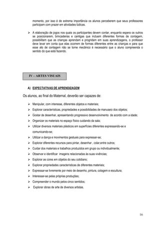 16
momento, por isso é de extrema importância os alunos perceberem que seus professores
participam com prazer em atividades lúdicas.
A elaboração de jogos nos quais os participantes devem contar, enquanto espera os outros
se posicionarem, brincadeiras e cantigas que incluem diferentes formas de contagem,
possibilitam que as crianças aprendam e progridam em suas aprendizagens, o professor
deve levar em conta que elas ocorrem de formas diferentes entre as crianças e para que
esse ato de contagem não se torne mecânico é necessário que o aluno compreenda o
sentido do que está fazendo.
A) EXPECTATIVAS DE APRENDIZAGEM
Os alunos, ao final do Maternal, deverão ser capazes de:
Manipular, com interesse, diferentes objetos e materiais;
Explorar características, propriedades e possibilidades de manuseio dos objetos;
Gostar de desenhar, apresentando progressivo desenvolvimento de acordo com a idade;
Organizar os materiais no espaço físico cuidando da sala;
Utilizar diversos materiais plásticos em superfícies diferentes expressando-se e
comunicando-se;
Utilizar a dança e movimentos gestuais para expressar-se;
Explorar diferentes recursos para pintar, desenhar , colar,entre outros;
Cuidar dos materiais e trabalhos produzidos em grupo ou individualmente;
Observar e identificar imagens relacionadas às suas vivências;
Explorar as cores em objetos do seu cotidiano;
Explorar propriedades características de diferentes materiais;
Expressar-se livremente por meio de desenho, pintura, colagem e escultura;
Interessar-se pelas próprias produções;
Compreender o mundo pelos cinco sentidos;
Explorar obras de arte de diversos artistas.
IV – ARTES VISUAIS
 