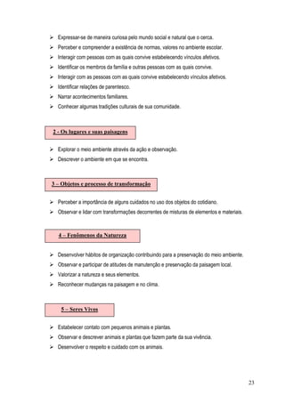 23
Expressar-se de maneira curiosa pelo mundo social e natural que o cerca.
Perceber e compreender a existência de normas, valores no ambiente escolar.
Interagir com pessoas com as quais convive estabelecendo vínculos afetivos.
Identificar os membros da família e outras pessoas com as quais convive.
Interagir com as pessoas com as quais convive estabelecendo vínculos afetivos.
Identificar relações de parentesco.
Narrar acontecimentos familiares.
Conhecer algumas tradições culturais de sua comunidade.
Explorar o meio ambiente através da ação e observação.
Descrever o ambiente em que se encontra.
Perceber a importância de alguns cuidados no uso dos objetos do cotidiano.
Observar e lidar com transformações decorrentes de misturas de elementos e materiais.
Desenvolver hábitos de organização contribuindo para a preservação do meio ambiente.
Observar e participar de atitudes de manutenção e preservação da paisagem local.
Valorizar a natureza e seus elementos.
Reconhecer mudanças na paisagem e no clima.
Estabelecer contato com pequenos animais e plantas.
Observar e descrever animais e plantas que fazem parte da sua vivência.
Desenvolver o respeito e cuidado com os animais.
2 - Os lugares e suas paisagens
3 – Objetos e processo de transformação
4 – Fenômenos da Natureza
5 – Seres Vivos
 