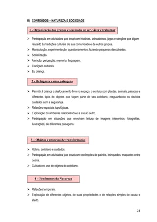 24
B) CONTEÚDOS – NATUREZA E SOCIEDADE
Participação em atividades que envolvam histórias, brincadeiras, jogos e canções que digam
respeito às tradições culturais de sua comunidade e de outros grupos.
Manipulação, experimentação, questionamentos, fazendo pequenas descobertas.
Socialização.
Atenção, percepção, memória, linguagem.
Tradições culturais.
Eu criança.
Permitir à criança o deslocamento livre no espaço, o contato com plantas, animais, pessoas e
diferentes tipos de objetos que façam parte do seu cotidiano, resguardando os devidos
cuidados com a segurança.
Relações espaciais topológicas.
Exploração do ambiente relacionando-o a si e ao outro.
Participação em situações que envolvam leitura de imagens (desenhos, fotografias,
ilustrações) de diferentes paisagens.
Rotina, cotidiano e cuidados.
Participação em atividades que envolvam confecções de painéis, brinquedos, maquetes entre
outros.
Cuidado no uso de objetos do cotidiano.
Relações temporais.
Exploração de diferentes objetos, de suas propriedades e de relações simples de causa e
efeito.
1 - Organização dos grupos e seu modo de ser, viver e trabalhar
2 - Os lugares e suas paisagens
3 – Objetos e processo de transformação
4 – Fenômenos da Natureza
 