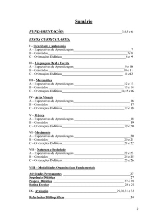2
Sumário
FUNDAMENTAÇÃO:________________________________3,4,5 e 6
EIXOS CURRICULARES:
I – Identidade e Autonomia
A – Expectativas de Aprendizagem_____________________________________7
B – Conteúdos___________________________________________________7e 8
C – Orientações Didáticas_________________________________________8 e 9
II – Linguagem Oral e Escrita
A – Expectativas de Aprendizagem_________________________________9 e 10
B – Conteúdos ________________________________________________10 e 11
C – Orientações Didáticas_______________________________________ 11 e12
III – Matemática
A – Expectativas de Aprendizagem ________________________________12 e 13
B – Conteúdos ________________________________________________ 13 e 14
C – Orientações Didáticas______________________________________14,15 e16
IV– Artes Visuais
A – Expectativas de Aprendizagem____________________________________ 16
B – Conteúdos ____________________________________________________ 17
C – Orientações Didáticas________________________________________17 e 18
V – Música
A – Expectativas de Aprendizagem ____________________________________18
B – Conteúdos_____________________________________________________19
C – Orientações Didáticas________________________________________19 e 20
VI –Movimento
A – Expectativas de Aprendizagem ____________________________________20
B – Conteúdos_________________________________________________20 e 21
C – Orientações Didáticas________________________________________21 e 22
VII – Natureza e Sociedade
A – Expectativas de Aprendizagem ________________________________22 e 23
B – Conteúdos ________________________________________________ 24 e 25
C – Orientações Didáticas________________________________________25 e 26
VIII – Modalidades Organizativas Fundamentais
Atividades Permanentes ___________________________________________27
Sequência Didática _______________________________________________ 27
Projeto Didático _____________________________________________ 27 e 28
Rotina Escolar ________________________________________________28 e 29
IX– Avaliação ___________________________________________29,30,31 e 32
Referências Bibliográficas __________________________________________34
 