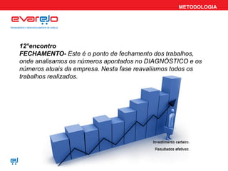 METODOLOGIA
12°encontro
FECHAMENTO- Este é o ponto de fechamento dos trabalhos,
onde analisamos os números apontados no DIAGNÓSTICO e os
números atuais da empresa. Nesta fase reavaliamos todos os
trabalhos realizados.
 
