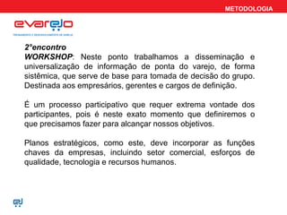 METODOLOGIA
2°encontro
WORKSHOP: Neste ponto trabalhamos a disseminação e
universalização de informação de ponta do varejo, de forma
sistêmica, que serve de base para tomada de decisão do grupo.
Destinada aos empresários, gerentes e cargos de definição.
É um processo participativo que requer extrema vontade dos
participantes, pois é neste exato momento que definiremos o
que precisamos fazer para alcançar nossos objetivos.
Planos estratégicos, como este, deve incorporar as funções
chaves da empresas, incluindo setor comercial, esforços de
qualidade, tecnologia e recursos humanos.
 