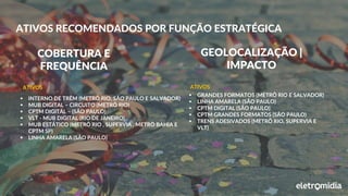 COBERTURA E
FREQUÊNCIA
GEOLOCALIZAÇÃO |
IMPACTO
▪ INTERNO DE TRÊM (METRÔ RIO, SÃO PAULO E SALVADOR)
▪ MUB DIGITAL – CIRCUITO (METRÔ RIO)
▪ CPTM DIGITAL – (SÃO PAULO)
▪ VLT - MUB DIGITAL (RIO DE JANEIRO)
▪ MUB ESTÁTICO (METRÔ RIO , SUPERVIA , METRÔ BAHIA E
CPTM SP)
▪ LINHA AMARELA (SÃO PAULO)
▪ GRANDES FORMATOS (METRÔ RIO E SALVADOR)
▪ LINHA AMARELA (SÃO PAULO)
▪ CPTM DIGITAL (SÃO PAULO)
▪ CPTM GRANDES FORMATOS (SÃO PAULO)
▪ TRENS ADESIVADOS (METRÔ RIO, SUPERVIA E
VLT)
ATIVOS ATIVOS
ATIVOS RECOMENDADOS POR FUNÇÃO ESTRATÉGICA
 
