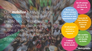 1 Milhão
turistas só no
Rio de Janeiro
São vendidos
cerca de 200
mil Abadás
na Bahia
Cerca de 50
Trios Elétricos
percorrem
11km na
Bahia70 mil pessoas
assistem o
carnaval na
Sapucaí
Em SP existem
em torno de
360 blocos de
ruaNo RJ esse
número vai para
450, e com o VLT
cobrimos os mais
importantes deles.
Que mobiliza turistas, foliões
e expectadores como um
grande bloco, e que juntos
transformam radicalmente a
rotina e a dinâmica das
cidades de diversas regiões
do nosso país.
 