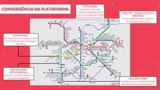 CPTM (MUB):
Funciona como uma
“sanfona” trazendo quem
mora na Grande SP e quer
acessar a linha Esmeralda.
Linha Esmeralda
(CPTM DIGITAL):
Linha de acesso ao evento e
a estação Autódromo
Linha Amarela:
principal forma de acesso à Linha
Esmeralda através da estação
Pinheiros.
Linha Lilás (MUB):
Funil de acesso à Linha Esmeralda
através da estação Santo Amaro.
Metrô SP – Linhas 1, 2 e 3 (TV
MINUTO):
Acesso da zona Leste, Centro,
Zona Norte e Zona Sul.
CONVERGÊNCIA DA PLATAFORMA
 