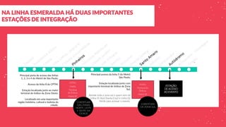 NA LINHA ESMERALDA HÁ DUAS IMPORTANTES
ESTAÇÕES DE INTEGRAÇÃO
CPTM;
Hotéis;
Terminal
de Ônibus;
Metrô SP
Hotéis;
Terminal de
Ônibus;
Metrô SP
ESTAÇÃO
DE ACESSO
AO EVENTO
Principal porta de acesso das linhas
1, 2, 3 e 4 do Metrô de São Paulo;
Acesso da linha 8 da CPTM;
Estação localizada junto ao maior
terminal de ônibus da Zona Oeste;
Localizado em uma importante
região hoteleira, cultural e boêmia da
cidade.
COBERTURA
DAS ZONAS
NORTE, LESTE
E OESTE DA
CIDADE
Principal acesso da linha 5 do Metrô
São Paulo;
Estação localizada junto com
importante terminal de ônibus da Zona
Sul;
Atende toda a zona sul e quem vem da
Linha 01 Azul (Santa Cruz) e Linha 02
Verde para acessar o evento.
COBERTURA
DA ZONA SUL
 