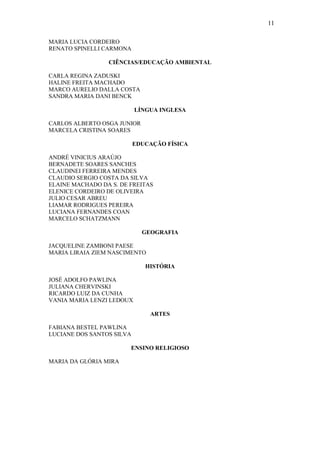 11
MARIA LUCIA CORDEIRO
RENATO SPINELLI CARMONA
CIÊNCIAS/EDUCAÇÃO AMBIENTAL
CARLA REGINA ZADUSKI
HALINE FREITA MACHADO
MARCO AURELIO DALLA COSTA
SANDRA MARIA DANI BENCK
LÍNGUA INGLESA
CARLOS ALBERTO OSGA JUNIOR
MARCELA CRISTINA SOARES
EDUCAÇÃO FÍSICA
ANDRÉ VINICIUS ARAÚJO
BERNADETE SOARES SANCHES
CLAUDINEI FERREIRA MENDES
CLAUDIO SERGIO COSTA DA SILVA
ELAINE MACHADO DA S. DE FREITAS
ELENICE CORDEIRO DE OLIVEIRA
JULIO CESAR ABREU
LIAMAR RODRIGUES PEREIRA
LUCIANA FERNANDES COAN
MARCELO SCHATZMANN
GEOGRAFIA
JACQUELINE ZAMBONI PAESE
MARIA LIRAIA ZIEM NASCIMENTO
HISTÓRIA
JOSÉ ADOLFO PAWLINA
JULIANA CHERVINSKI
RICARDO LUIZ DA CUNHA
VANIA MARIA LENZI LEDOUX
ARTES
FABIANA BESTEL PAWLINA
LUCIANE DOS SANTOS SILVA
ENSINO RELIGIOSO
MARIA DA GLÓRIA MIRA
 