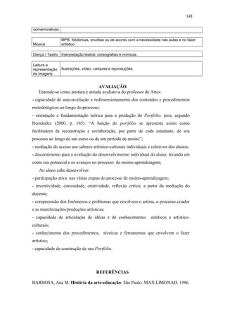 141
comemorativas
Música
MPB, folclóricas, eruditas ou de acordo com a necessidade nas aulas e no fazer
artístico
Dança / Teatro Interpretação teatral, coreografias e mímicas.
Leitura e
representação
de imagens
Ilustrações, vídeo, cartazes e reproduções.
AVALIAÇÃO
Entende-se como postura e atitude avaliativa do professor de Artes:
- capacidade de auto-avaliação e redimensionamento dos conteúdos e procedimentos
metodológicos ao longo do processo;
- orientação e fundamentação teórica para a produção do Portfólio, pois, segundo
Hernández (2000, p. 165): “A função do portfólio se apresenta assim como
facilitadora da reconstrução e reelaboração, por parte de cada estudante, de seu
processo ao longo de um curso ou de um período de ensino”;
- mediação do acesso aos saberes artístico-culturais individuais e coletivos dos alunos;
- discernimento para a avaliação do desenvolvimento individual do aluno, levando em
conta seu potencial e os avanços no processo de ensino-aprendizagem;
Ao aluno cabe desenvolver:
- participação ativa nas várias etapas do processo de ensino-aprendizagem;
- inventividade, curiosidade, criatividade, reflexão crítica, a partir da mediação do
docente;
- compreensão dos fenômenos e problemas que envolvem o artista, o processo criador
e as manifestações/produções artísticas;
- capacidade de articulação de idéias e de conhecimentos estéticos e artístico-
culturais;
- conhecimento dos procedimentos, técnicas e ferramentas que envolvem o fazer
artístico;
- capacidade de construção de seu Portfólio.
REFERÊNCIAS
BARBOSA, Ana M. História da arte-educação. São Paulo: MAX LIMONAD, 1986.
 