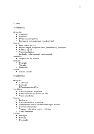 55
8º ANO
1º BIMESTRE
Ortografia:
 Acentuação
 Pontuação
 Dificuldades ortográficas
 Emprego do porque, por que, porquê, por quê
Sintaxe:
 Frase, oração, período
 Sujeito: simples, composto, oculto, indeterminado, inexistente
 Verbo de ligação
 Verbo significativo
 Predicado: verbal, nominal, verbo-nominal
Semântica:
 O significado das palavras
Redação:
 Descrição
 Narração
 Dissertação
Leitura:
 Gêneros variados
2º BIMESTRE
Ortografia:
 Acentuação
 Pontuação
 Dificuldades ortográficas
Morfologia:
 Verbos regulares e irregulares
 Verbos auxiliares: ter, haver, ser, estar
 Verbos abundantes
Sintaxe:
 Predicação
 Verbos intransitivos, transitivos
 Complementos verbais:objeto direto e objeto indireto
 Complemento nominal
 Vozes do verbo: ativa, passiva e reflexiva
 Agente da passiva
Redação:
 Descrição
 Narração
 Dissertação
 