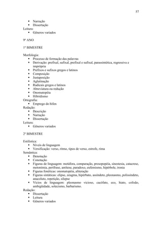 57
 Narração
 Dissertação
Leitura:
 Gêneros variados
9º ANO
1º BIMESTRE
Morfologia:
 Processo de formação das palavras
 Derivação: prefixal, sufixal, prefixal e sufixal, parassintética, regressiva e
imprópria
 Prefixos e sufixos gregos e latinos
 Composição
 Justaposição
 Aglutinação
 Radicais gregos e latinos
 Abreviatura ou redução
 Onomatopéia
 Hibridismo
Ortografia:
 Emprego do hífen
Redação:
 Descrição
 Narração
 Dissertação
Leitura:
 Gêneros variados
2º BIMESTRE
Estilística:
 Níveis de linguagem
 Versificação: verso, ritmo, tipos de verso, estrofe, rima
Semântica:
 Denotação
 Conotação
 Figuras de linguagem: metáfora, comparação, prosopopéia, sinestesia, catacrese,
metonímia, perífrase, antítese, paradoxo, eufemismo, hipérbole, ironia
 Figuras fonéticas: onomatopéia, aliteração
 Figuras sintáticas: elipse, zeugma, hipérbato, assíndeto, pleonasmo, polissíndeto,
anacoluto, repetição, silepse
 Vícios de linguagem: pleonasmo vicioso, cacófato, eco, hiato, colisão,
ambigüidade, solecismo, barbarismo.
Redação:
 Dissertação
 Leitura
 Gêneros variados
 