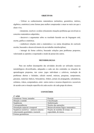 67
OBJETIVOS
- Utilizar os conhecimentos matemáticos (aritmético, geométrico, métrico,
algébrico, estatístico) como formas para melhor compreender e atuar no meio em que o
aluno vive;
- interpretar, resolver e avaliar criticamente situações-problema que envolvam os
conceitos matemáticos adquiridos;
- descrever e argumentar sobre os resultado fazendo uso de linguagem oral,
escrita, gráfica e estatística;
- estabelecer relações entre a matemática e as outras disciplinas do currículo
escolar, buscando o desenvolvimento de um trabalho interdisciplinar;
- interagir de forma coletiva, buscando soluções para problemas propostos,
valorizando as opiniões e respeitando o modo de pensar dos outros.
METODOLOGIAS
Para um melhor desempenho das atividades deverão ser utilizados recursos
metodológicos diversificados, adequados a cada um dos conteúdos ou situações de
aprendizagem propostas, tais como: jogos individuais e coletivos, resolução de
problemas abertos e fechados, cálculo mental, músicas, pesquisas, campeonatos,
gincanas, materiais lúdicos, brincadeiras, folders, jornais de propaganda, calculadoras,
celulares, vídeos, computadores, entre outros meios e recursos disponíveis e acessíveis
de acordo com a situação específica de cada escola e de cada grupo de alunos.
CONTEÚDOS
1º ANO
Grandezas: forma, tamanho Posição
Direção e sentido Classificação
Seqüências Simbolização
Correspondências Noções das operações
Orientação espacial e temporal Desenvolvimento lógico matemático
Seqüência numérica – números naturais –
relacionando quantidade e numeral.
Noções de medidas de tempo, de
capacidade, de massa.
Formas geométricas
 