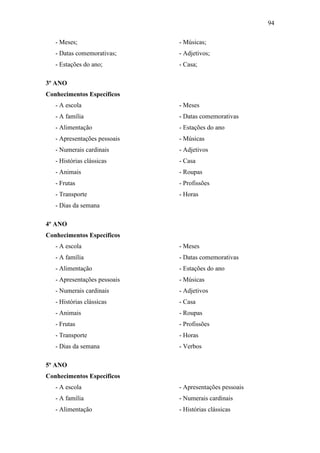 94
- Meses;
- Datas comemorativas;
- Estações do ano;
- Músicas;
- Adjetivos;
- Casa;
3º ANO
Conhecimentos Específicos
- A escola
- A família
- Alimentação
- Apresentações pessoais
- Numerais cardinais
- Histórias clássicas
- Animais
- Frutas
- Transporte
- Dias da semana
- Meses
- Datas comemorativas
- Estações do ano
- Músicas
- Adjetivos
- Casa
- Roupas
- Profissões
- Horas
4º ANO
Conhecimentos Específicos
- A escola
- A família
- Alimentação
- Apresentações pessoais
- Numerais cardinais
- Histórias clássicas
- Animais
- Frutas
- Transporte
- Dias da semana
- Meses
- Datas comemorativas
- Estações do ano
- Músicas
- Adjetivos
- Casa
- Roupas
- Profissões
- Horas
- Verbos
5º ANO
Conhecimentos Específicos
- A escola
- A família
- Alimentação
- Apresentações pessoais
- Numerais cardinais
- Histórias clássicas
 