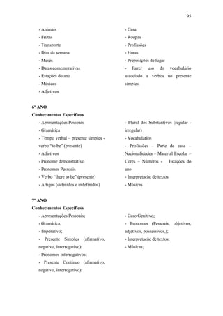 95
- Animais
- Frutas
- Transporte
- Dias da semana
- Meses
- Datas comemorativas
- Estações do ano
- Músicas
- Adjetivos
- Casa
- Roupas
- Profissões
- Horas
- Preposições de lugar
- Fazer uso do vocabulário
associado a verbos no presente
simples.
6º ANO
Conhecimentos Específicos
- Apresentações Pessoais
- Gramática
- Tempo verbal – presente simples -
verbo “to be” (presente)
- Adjetivos
- Pronome demonstrativo
- Pronomes Pessoais
- Verbo “there to be” (presente)
- Artigos (definidos e indefinidos)
- Plural dos Substantivos (regular -
irregular)
- Vocabulários
- Profissões – Parte da casa –
Nacionalidades – Material Escolar –
Cores – Números - Estações do
ano
- Interpretação de textos
- Músicas
7º ANO
Conhecimentos Específicos
- Apresentações Pessoais;
- Gramática;
- Imperativo;
- Presente Simples (afirmativo,
negativo, interrogativo);
- Pronomes Interrogativos;
- Presente Contínuo (afirmativo,
negativo, interrogativo);
- Caso Genitivo;
- Pronomes (Pessoais, objetivos,
adjetivos, possessivos,);
- Interpretação de textos;
- Músicas;
 