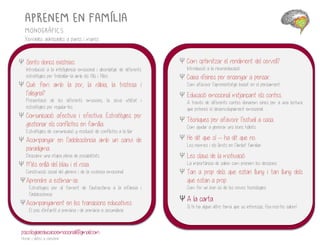 APRENEM EN FAMÍLIA
Monogràfics
Xerrades adreçades a pares i mares
psicologiaieducacioemocional@gmail.com
Horari i dates a convenir.
Ψ Com optimitzar el rendiment del cervell?
Introducció a la neuroeducació.
Ψ Caixa d’eines per ensenyar a pensar.
Com afavorir l’aprenentatge basat en el pensament.
Ψ Educació emocional mitjançant els contes.
A través de diferents contes donarem eines per a una lectura
que potenciï el desenvolupament emocional.
Ψ Tècniques per afavorir l’estudi a casa..
Com ajudar a generar uns bons hàbits.
Ψ He dit que sí – ha dit que no.
Les normes i els límits en l’àmbit familiar.
Ψ Les claus de la motivació
La importància de saber com prenem les decisions.
Ψ Tan a prop dels que estan lluny i tan lluny dels
que estan a prop.
Com fer un bon ús de les noves tecnologies.
Ψ A la carta.
Si hi ha algun altre tema que us interessa, feu-nos-ho saber!
Ψ Sento doncs existeixo.
Introducció a la intel·ligència emocional i abordatge de diferents
estratègies per treballar-la amb els fills i filles.
Ψ Què fem amb la por, la ràbia, la tristesa i
l’alegria?
Presentació de les diferents emocions, la seva utilitat i
estratègies per regular-les.
Ψ Comunicació afectiva i efectiva. Estratègies per
gestionar els conflictes en família.
Estratègies de comunicació y resolució de conflictes a la llar.
Ψ Acompanyar en l’adolescència amb un canvi de
paradigma.
Descobrir una etapa plena de possibilitats.
Ψ Més enllà del blau i el rosa.
Construcció social del gènere i de la vivència emocional.
ΨAprendre a estimar-se.
Estratègies per al foment de l’autoestima a la infància i
l’adolescència.
ΨAcompanyament en les transicions educatives
El pas d’infantil a primària i de primària a secundària..
 