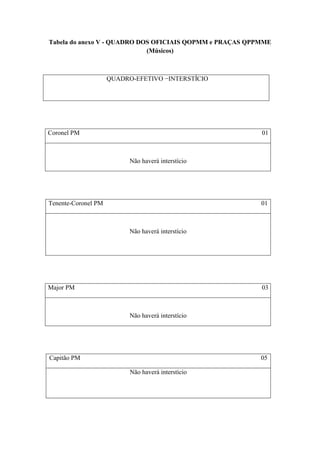 Tabela do anexo V - QUADRO DOS OFICIAIS QOPMM e PRAÇAS QPPMME
                             (Músicos)



                     QUADRO-EFETIVO −INTERSTÍCIO




Coronel PM                                                01



                           Não haverá interstício




Tenente-Coronel PM                                        01



                           Não haverá interstício




Major PM                                                  03



                           Não haverá interstício




Capitão PM                                                05

                           Não haverá interstício
 