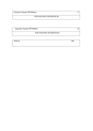 Primeiro-Tenente PM Médico                             17

                       NÃO HAVERÁ INTERSTÍCIO




 Segundo-Tenente PM Médico                             25

                        NÃO HAVERÁ INTERSTÍCIO



TOTAL                                            100
 