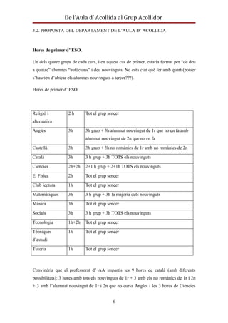 De l’Aula d’ Acollida al Grup Acollidor

3.2. PROPOSTA DEL DEPARTAMENT DE L’AULA D’ ACOLLIDA



Hores de primer d’ ESO.

Un dels quatre grups de cada curs, i en aquest cas de primer, estaria format per “de deu
a quinze” alumnes “autòctons” i deu nouvinguts. No està clar què fer amb quart (potser
s’haurien d’ubicar els alumnes nouvinguts a tercer???).

Hores de primer d’ ESO




Religió i          2h       Tot el grup sencer
alternativa

Anglès             3h       3h grup + 3h alumnat nouvingut de 1r que no en fa amb
                            alumnat nouvingut de 2n que no en fa

Castellà           3h       3h grup + 3h no romànics de 1r amb no romànics de 2n

Català             3h       3 h grup + 3h TOTS els nouvinguts

Ciències           2h+2h    2+1 h grup + 2+1h TOTS els nouvinguts

E. Física          2h       Tot el grup sencer

Club lectura       1h       Tot el grup sencer

Matemàtiques       3h       3 h grup + 3h la majoria dels nouvinguts

Música             3h       Tot el grup sencer

Socials            3h       3 h grup + 3h TOTS els nouvinguts

Tecnologia         1h+2h    Tot el grup sencer

Tècniques          1h       Tot el grup sencer
d’estudi

Tutoria            1h       Tot el grup sencer



Convindria que el professorat d’ AA impartís les 9 hores de català (amb diferents
possibilitats): 3 hores amb tots els nouvinguts de 1r + 3 amb els no romànics de 1r i 2n
+ 3 amb l’alumnat nouvingut de 1r i 2n que no cursa Anglès i les 3 hores de Ciències


                                           6
 