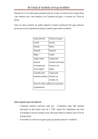 De l’Aula d’ Acollida al Grup Acollidor

Naturals de 1r. No estaria gens malament que fos el tutor o la tutora de tot el grup classe
i que impartís una o més matèries a tot l’alumnat del grup i, en aquest cas, l’hora de
tutoria.

Totes les altres matèries les podria impartir el mateix professorat del grup autòcton,
encara que no fos conjuntament perquè es podria jugar amb les matèries.




                             Grup autòcton       Grup nouvinguts

                             Català              Socials

                             Socials             Mates

                             Naturals            Naturals

                             Mates               Català

                             Anglès (amb         Català amb
                             alumnat             alumnat nouvingut
                             nouvingut que       2n que no fa
                             cursa anglès)       anglès

                             Castellà (amb       Català amb
                             alumnat romànic) alumnat no
                                                 romànic 2n

                             Totes les altres matèries les cursarien
                             conjuntament




Altres aspectes que cal remarcar
    -      L’alumnat autòcton canviaria cada any.           Compartiria grup amb alumnat
           nouvingut un dels quatre anys de l’ ESO. Aquest fet comportaria una sèrie
           d’avantatges com per exemple cursar amb grup reduït les matèries que no fes tot
           el grup sencer.
    -      Convindria no col·locar en aquest grup cap alumne autòcton “conflictiu”.




                                                7
 