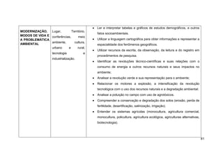 Ler e interpretar tabelas e gráficos de estudos demográficos, e outros
MODERNIZAÇÃO, Lugar,          Território,
                                            fatos socioambientais.
MODOS DE VIDA E conferências,      meio
A PROBLEMÁTICA                              Utilizar a linguagem cartográfica para obter informações e representar a
                ambiente,       cultura,
AMBIENTAL                                   espacialidade dos fenômenos geográficos.
                urbano     e       rural,
                                            Utilizar recursos da escrita, da observação, da leitura e do registro em
                    tecnologia          e
                                            procedimentos de pesquisa.
                    industrialização.
                                            Identificar as revoluções técnico-científicas e suas relações com o
                                            consumo de energia e outros recursos naturais e seus impactos no
                                            ambiente;
                                            Analisar a revolução verde e sua representação para o ambiente;
                                            Relacionar os motores a explosão, a intensificação da revolução
                                            tecnológica com o uso dos recursos naturais e a degradação ambiental;
                                            Analisar a poluição no campo com uso de agrotóxicos.
                                            Compreender a conservação e degradação dos solos (erosão, perda de
                                            fertilidade, desertificação, salinização, irrigação).
                                            Entender os sistemas agrícolas (monocultura, agricultura comercial,
                                            monocultura, policultura, agricultura ecológica, agriculturas alternativas,
                                            biotecnologia).




                                                                                                                          81
 