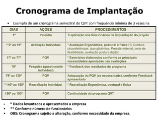 Cronograma de Implantação
     •     Exemplo de um cronograma semestral do QVT com frequência mínima de 3 vezes na
           semana
         DIAS            AÇÕES                          PROCEDIMENTOS
          1º              Palestra           Explicação aos funcionários da implantação do projeto


    **2º ao 16º      Avaliação Individual    * Avaliação Ergonômica, postural e física (% Gordura,
                                             circunferências, taxa glicêmica, Pressão Arterial, teste de
                                             flexibilidade, avaliação postura digital)
    17º ao 77º              PQV              * Exercícios elaborados conforme as principais
                                             necessidades apontadas nas avaliações
          78º      Pesquisa (questionário    * Feedback dos resultados do programa
                        individual)
    79º ao 139º             PQV              Adequação do PQV (se necessidade), conforme Feedback
                                             apresentado
**140º ao 155º      Reavaliação Individual   * Reavaliação Ergonômica, postural e física

156º ao 180º                PQV              Continuidade do programa QVT


•        * Dados levantados e apresentados a empresa
•        ** Conforme número de funcionários
•        OBS: Cronograma sujeito a alteração, conforme necessidade da empresa.
 