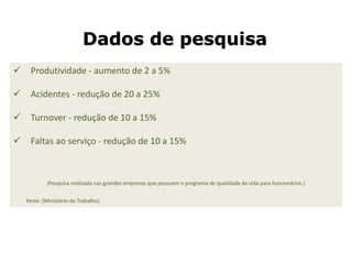Dados de pesquisa
    Produtividade - aumento de 2 a 5%

    Acidentes - redução de 20 a 25%

    Turnover - redução de 10 a 15%

    Faltas ao serviço - redução de 10 a 15%



            (Pesquisa realizada nas grandes empresas que possuem o programa de qualidade de vida para funcionários.)


    fonte: (Ministério do Trabalho)
 