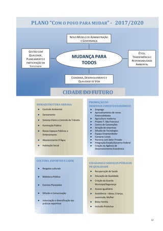 13
INFRAESTRUTURA URBANA
Controle Ambiental
Saneamento
Sistema Viário e Controle do Trânsito
Iluminação Pública
Novos Espaços Públicos e
Ordenamento
Abastecimento D’Água
Habitação Social
PROMOÇÃO DO
DESENVOLVIMENTOECONÔMICO
Emprego
Aproveitamento de novas
Potencialidades
Agricultura moderna
Projeto T. São Francisco
Centro de Convenções
Atração de empresas
Difusão de Tecnologias
Espaço Empreendedor
Compras Locais
Parceria com Setor Privado
Integração Estado/Governo Federal
Criação da Agência de
Desenvolvimento Econômico
CIDADANIAE SERVIÇOS PÚBLICOS
DE QUALIDADE
Recuperação de Saúde
Educação de Qualidade
Criação da Guarda
Municipal/Segurança
Acesso Igualitário
Assistência – Idoso, Criança,
Juventude, Mulher
Bolsa Família
Inclusão Produtiva
CULTURA, ESPORTES E LAZER
Resgates culturais
Biblioteca Pública
Eventos Planejados
Difusão e Comunicação
Valorização e diversificação das
práticas esportivas
PLANO “COM O POVO PARA MUDAR” - 2017/2020
MUDANÇA PARA
TODOS
ÉTICA,
TRANSPARÊNCIA E
RESPONSABILIDADE
AMBIENTAL
GESTÃO COM
QUALIDADE,
PLANEJAMENTO E
PARTICIPAÇÃO DA
SOCIEDADE
NOVO MODELO DE ADMINISTRAÇÃO
E GOVERNANÇA
CIDADANIA, DESENVOLVIMENTO E
QUALIDADE DE VIDA
CIDADE DO FUTURO
 
