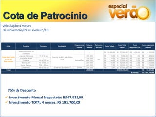 Cota de Patrocínio
Veiculação: 4 meses
De Novembro/09 a Fevereiro/10




   75% de Desconto
  Investimento Mensal Negociado: R$47.925,00
  Investimento TOTAL 4 meses: R$ 191.700,00
 