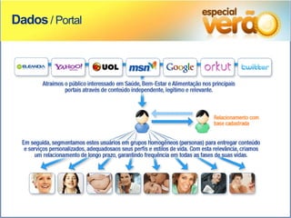 Dados / Portal
 