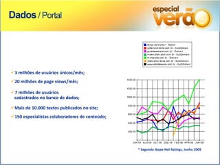 Dados / Portal




3 milhões de usuários únicos/mês;
20 milhões de page views/mês;

7 milhões de usuários
 cadastrados no banco de dados;

Mais de 10.000 textos publicados no site;
150 especialistas colaboradores de conteúdo;




                                                * Segundo Ibope Net Ratings, Junho 2009
 