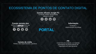PORTAL
Canais sociais dos
atletas
PR
Conteúdo +
direcionamento de tráfego
Como fonte de conteúdo, os materiais
proprietários do portal poderão ser
negociados em sites parceiros.
Esforço do atleta direciona sua
base de fãs para o portal
ECOSSISTEMA DE PONTOS DE CONTATO DIGITAL
Canais oficiais Jungle FC
Conteúdo variado apresentando
atletas e o portal
Canais de mídia
Portais, sites especializados, parceiros
Informação
 