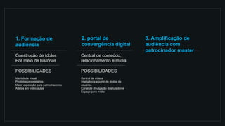 1. Formação de
audiência
2. portal de
convergência digital
3. Amplificação de
audiência com
patrocinador master
Construção de ídolos
Por meio de histórias
POSSIBILIDADES
Identidade visual
Produtos proprietários
Maior exposição para patrocinadores
Atletas em vídeo aulas
Central de conteúdo,
relacionamento e mídia
POSSIBILIDADES
Central de vídeos
Inteligência a partir de dados de
usuários
Canal de divulgação dos lutadores
Espaço para mídia
 