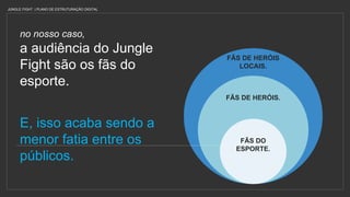 no nosso caso,
a audiência do Jungle
Fight são os fãs do
esporte.
E, isso acaba sendo a
menor fatia entre os
públicos.
FÃS DE HERÓIS
LOCAIS.
FÃS DE HERÓIS.
FÃS DO
ESPORTE.
JUNGLE FIGHT | PLANO DE ESTRUTURAÇÃO DIGITAL
 
