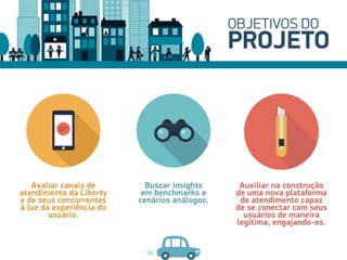 Auxiliar na construção
de uma nova plataforma
de atendimento capaz
de se conectar com seus
usuários de maneira
legítima, engajando-os.
Avaliar canais de
atendimento da Liberty
e de seus concorrentes
à luz da experiência do
usuário.
Buscar insights
em benchmarks e
cenários análogos.
OBJETIVOS DO
PROJETO
 