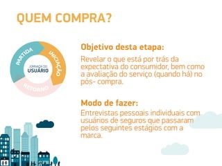 QUEM COMPRA?
Revelar o que está por trás da
expectativa do consumidor, bem como
a avaliação do serviço (quando há) no
pós- compra.
Entrevistas pessoais individuais com
usuários de seguros que passaram
pelos seguintes estágios com a
marca.
Objetivo desta etapa:
Modo de fazer:
JORNADA DO
USUÁRIO
 