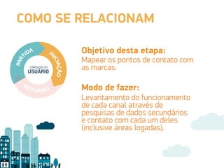 COMO SE RELACIONAM
Mapear os pontos de contato com
as marcas.
Objetivo desta etapa:
JORNADA DO
USUÁRIO
Levantamento do funcionamento
de cada canal através de
pesquisas de dados secundários
e contato com cada um deles
(inclusive áreas logadas).
Modo de fazer:
 
