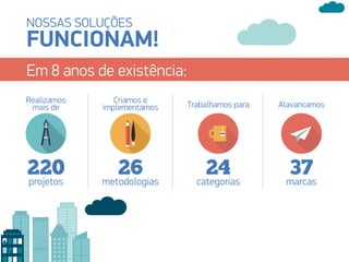 Em 8 anos de existência:
AlavancamosTrabalhamos para
Criamos e
implementamos
Realizamos
mais de
marcascategoriasmetodologiasprojetos
372426220
NOSSAS SOLUÇÕES
FUNCIONAM!
 