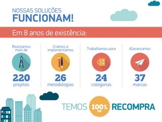 NOSSAS SOLUÇÕES
FUNCIONAM!
Em 8 anos de existência:
AlavancamosTrabalhamos para
Criamos e
implementamos
Realizamos
mais de
marcascategoriasmetodologiasprojetos
372426220
RECOMPRATEMOS 100%DE
 