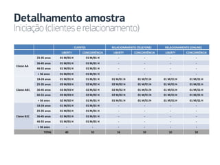 Detalhamento amostra
Iniciação(clienteserelacionamento)
 