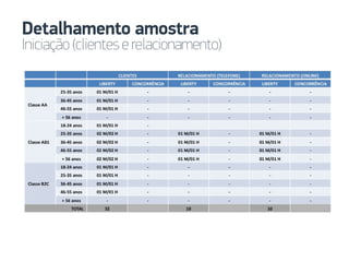 Detalhamento amostra
Iniciação(clienteserelacionamento)
 