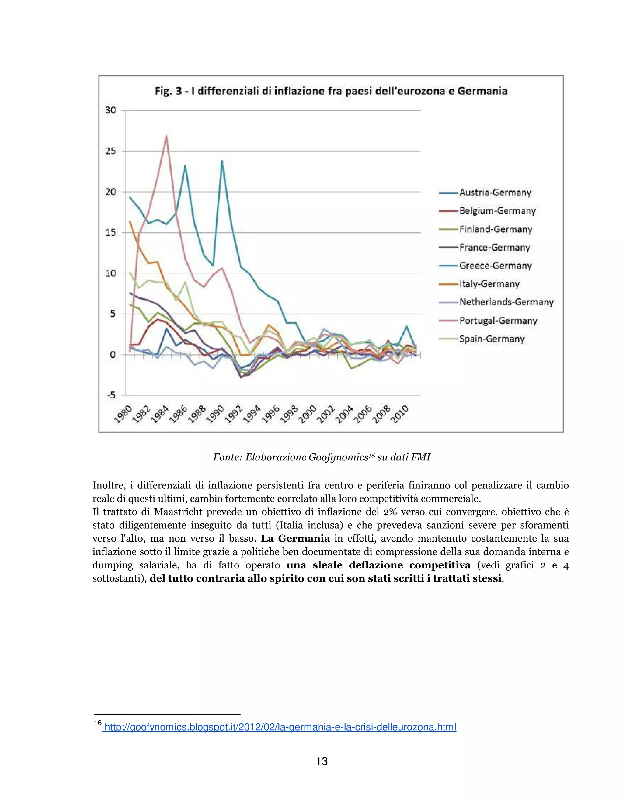 13
Fonte: Elaborazione Goofynomics16 su dati FMI
Inoltre, i differenziali di inflazione persistenti fra centro e periferia finiranno col penalizzare il cambio
reale di questi ultimi, cambio fortemente correlato alla loro competitività commerciale.
Il trattato di Maastricht prevede un obiettivo di inflazione del 2% verso cui convergere, obiettivo che è
stato diligentemente inseguito da tutti (Italia inclusa) e che prevedeva sanzioni severe per sforamenti
verso l'alto, ma non verso il basso. La Germania in effetti, avendo mantenuto costantemente la sua
inflazione sotto il limite grazie a politiche ben documentate di compressione della sua domanda interna e
dumping salariale, ha di fatto operato una sleale deflazione competitiva (vedi grafici 2 e 4
sottostanti), del tutto contraria allo spirito con cui son stati scritti i trattati stessi.
16
http://goofynomics.blogspot.it/2012/02/la-germania-e-la-crisi-delleurozona.html
 