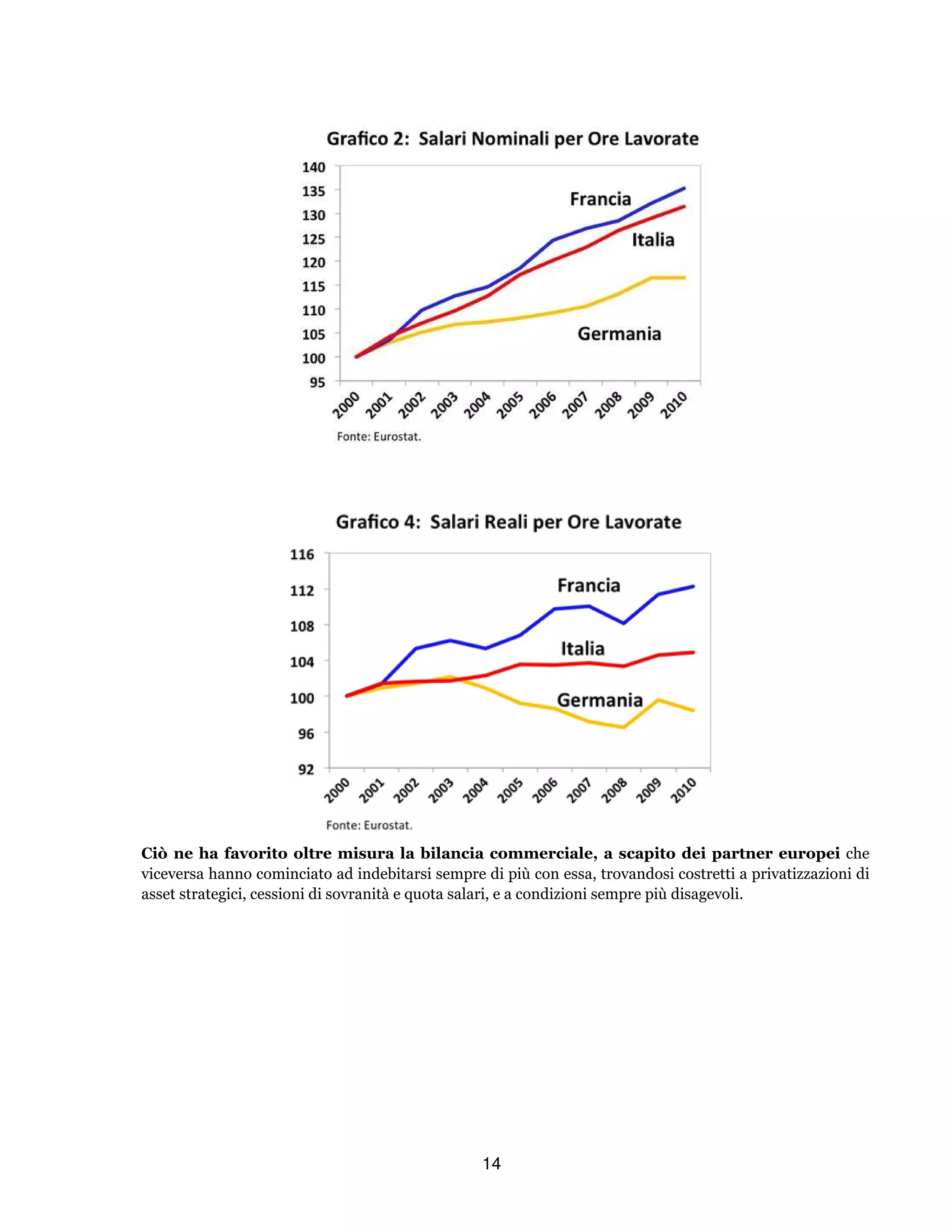 14
Ciò ne ha favorito oltre misura la bilancia commerciale, a scapito dei partner europei che
viceversa hanno cominciato ad indebitarsi sempre di più con essa, trovandosi costretti a privatizzazioni di
asset strategici, cessioni di sovranità e quota salari, e a condizioni sempre più disagevoli.
 