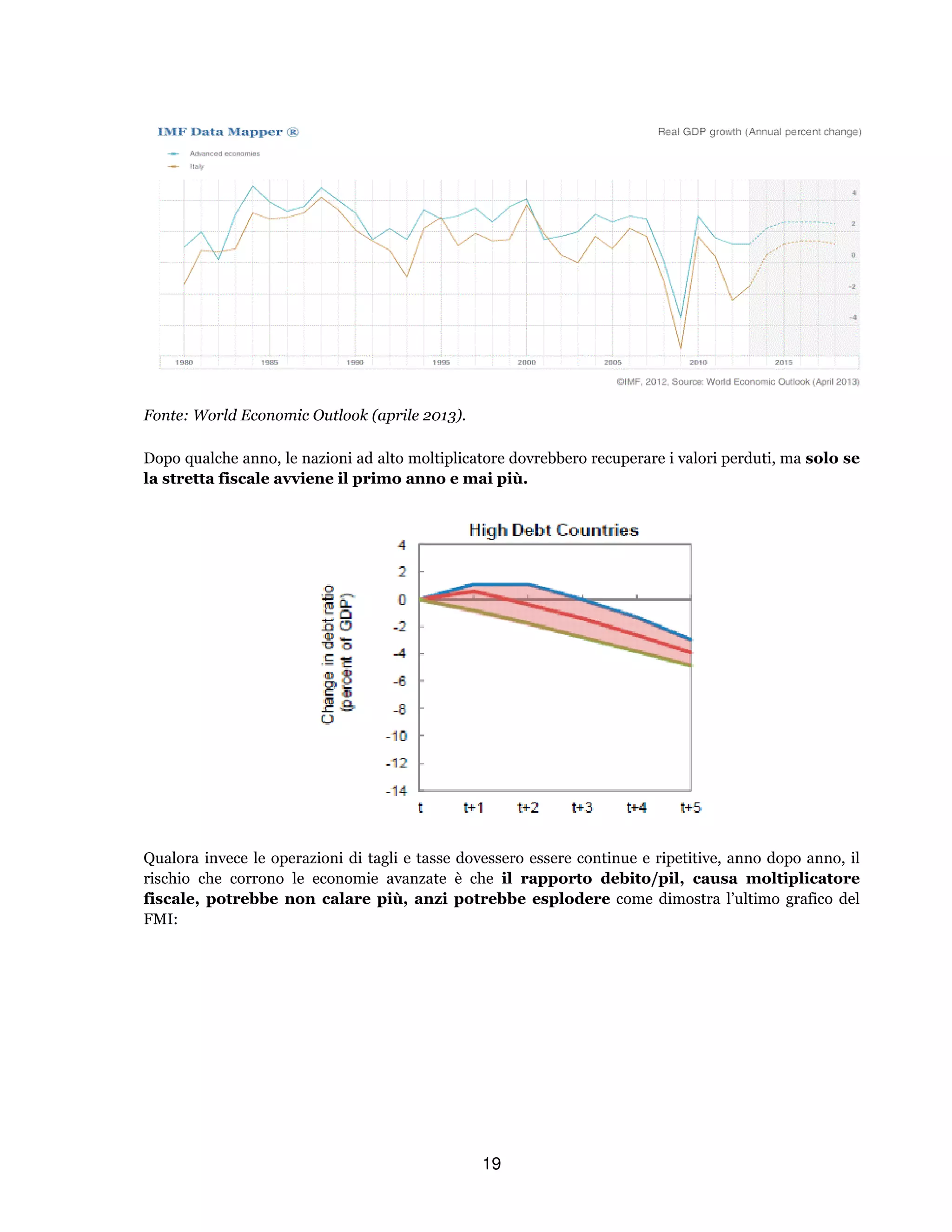 19
Fonte: World Economic Outlook (aprile 2013).
Dopo qualche anno, le nazioni ad alto moltiplicatore dovrebbero recuperare i valori perduti, ma solo se
la stretta fiscale avviene il primo anno e mai più.
Qualora invece le operazioni di tagli e tasse dovessero essere continue e ripetitive, anno dopo anno, il
rischio che corrono le economie avanzate è che il rapporto debito/pil, causa moltiplicatore
fiscale, potrebbe non calare più, anzi potrebbe esplodere come dimostra l’ultimo grafico del
FMI:
 