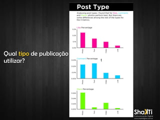 Qual tipo de publicação
utilizar?

t

 