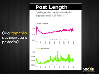 Qual tamanho
das mensagens
postadas?

 