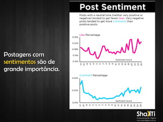 Postagens com
sentimentos são de
grande importância.

 