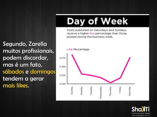 Segundo, Zarella
muitos profissionais,
podem discordar,
mas é um fato,
sábados e domingos
tendem a gerar
mais likes.

 