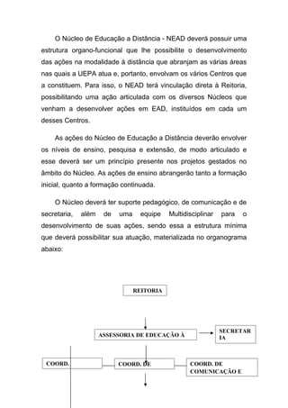 O Núcleo de Educação a Distância - NEAD deverá possuir uma
estrutura organo-funcional que lhe possibilite o desenvolvimento
das ações na modalidade à distância que abranjam as várias áreas
nas quais a UEPA atua e, portanto, envolvam os vários Centros que
a constituem. Para isso, o NEAD terá vinculação direta à Reitoria,
possibilitando uma ação articulada com os diversos Núcleos que
venham a desenvolver ações em EAD, instituídos em cada um
desses Centros.
As ações do Núcleo de Educação a Distância deverão envolver
os níveis de ensino, pesquisa e extensão, de modo articulado e
esse deverá ser um princípio presente nos projetos gestados no
âmbito do Núcleo. As ações de ensino abrangerão tanto a formação
inicial, quanto a formação continuada.
O Núcleo deverá ter suporte pedagógico, de comunicação e de
secretaria,

além

de

uma

equipe

Multidisciplinar

para

o

desenvolvimento de suas ações, sendo essa a estrutura mínima
que deverá possibilitar sua atuação, materializada no organograma
abaixo:

REITORIA

ASSESSORIA DE EDUCAÇÃO À

COORD.

COORD. DE

SECRETAR
IA
EXECUTIV
COORD. DE
COMUNICAÇÃO E

 