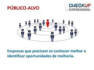 PÚBLICO-ALVO




Empresas que precisam se conhecer melhor e
identificar oportunidades de melhoria.
 
